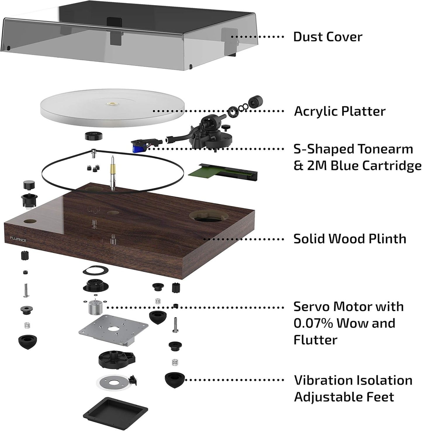 RT85 Turntable with Ortofon Cartridge, Acrylic Platter, Speed Control, and Vibration Isolation - High Fidelity Vinyl Record Player